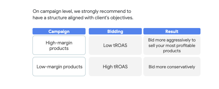 PMax Campaigns: Best Practices Product Choosing - Truda.io 3