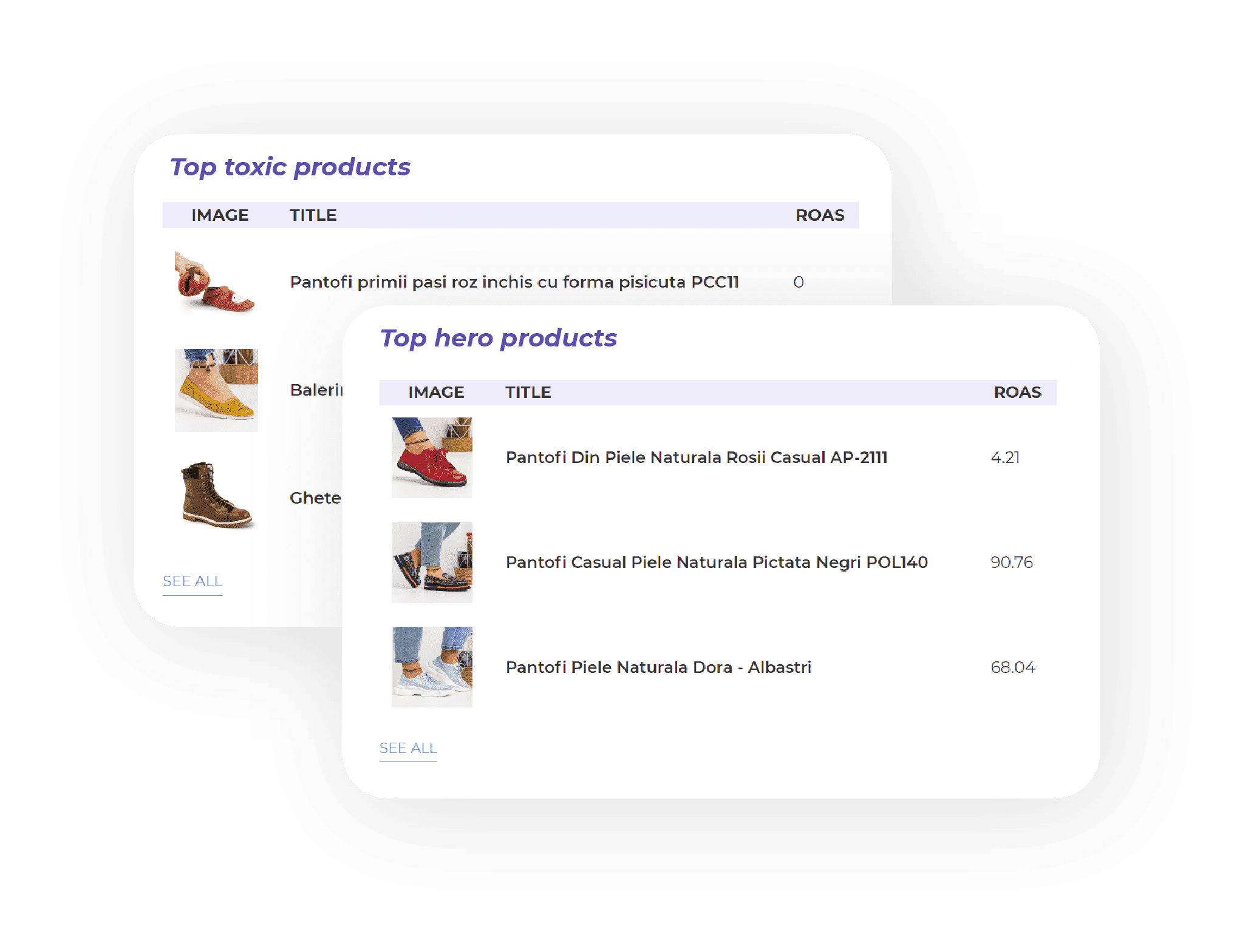 Product feed management labels - Truda.io
