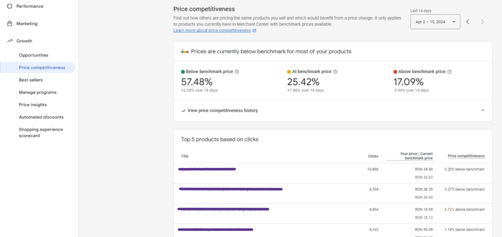 Price benchmark in Google Merchant Center - Truda.io